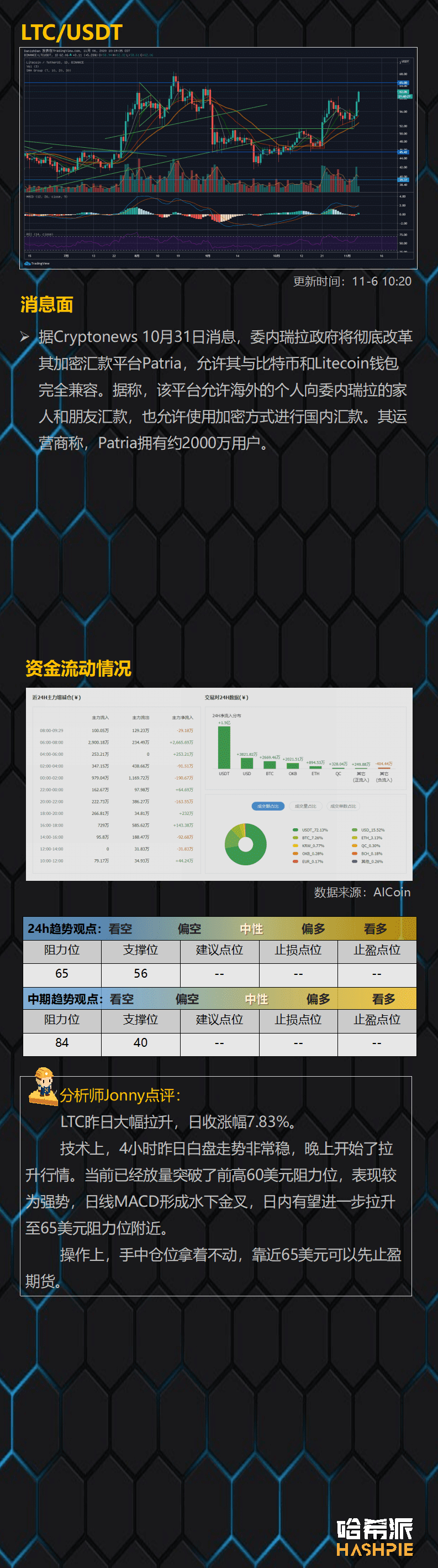 比特币突破19年高点,但顶部风险已经显现