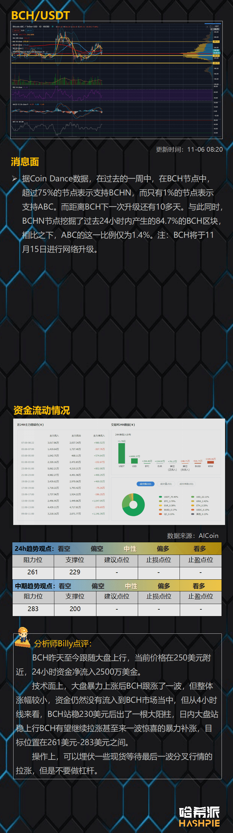 比特币突破19年高点,但顶部风险已经显现