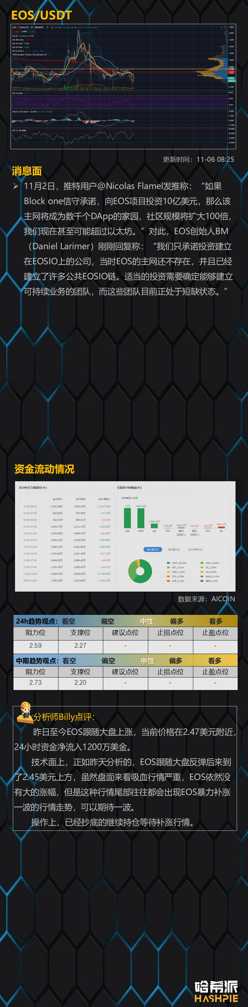 比特币突破19年高点,但顶部风险已经显现