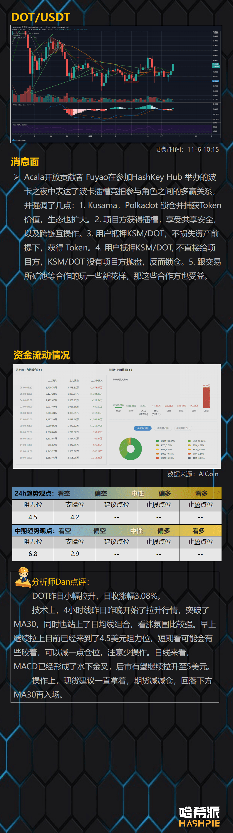 比特币突破19年高点,但顶部风险已经显现