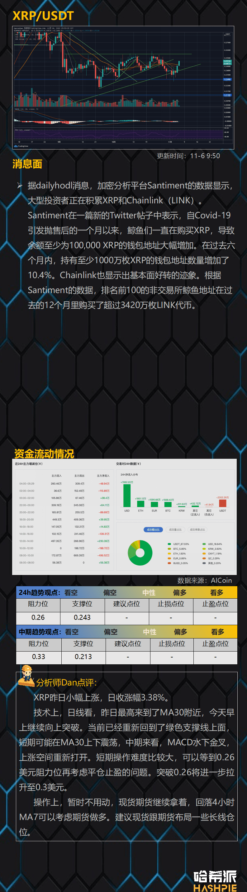 比特币突破19年高点,但顶部风险已经显现
