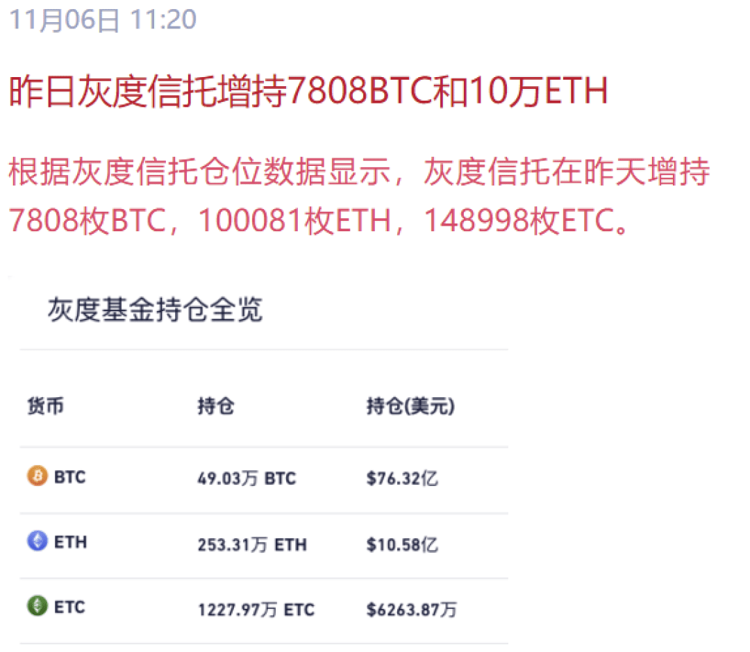 BTC 暴涨之下,DeFi 也不甘寂寞,开启暴涨模式,是触底反弹还是第二春?