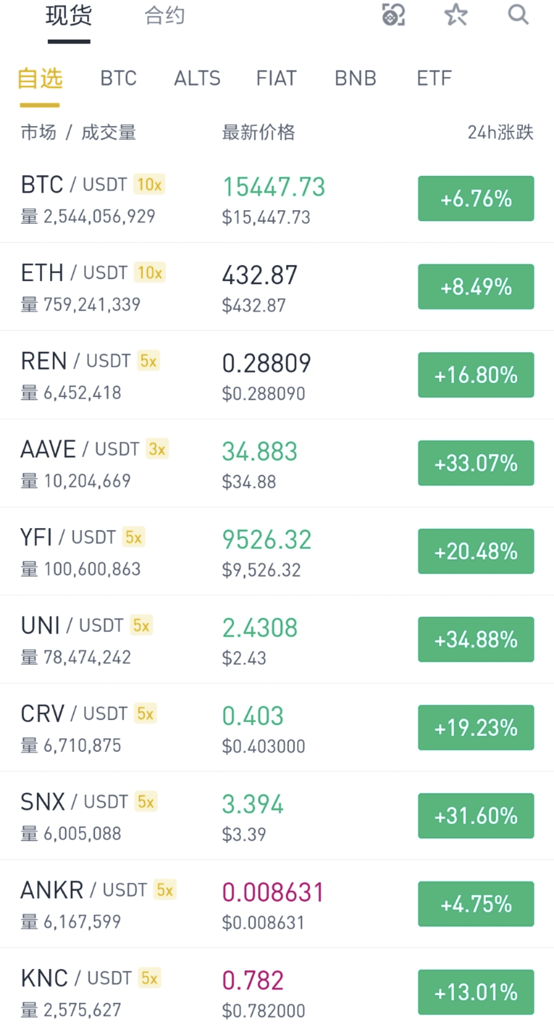 BTC 暴涨之下,DeFi 也不甘寂寞,开启暴涨模式,是触底反弹还是第二春?