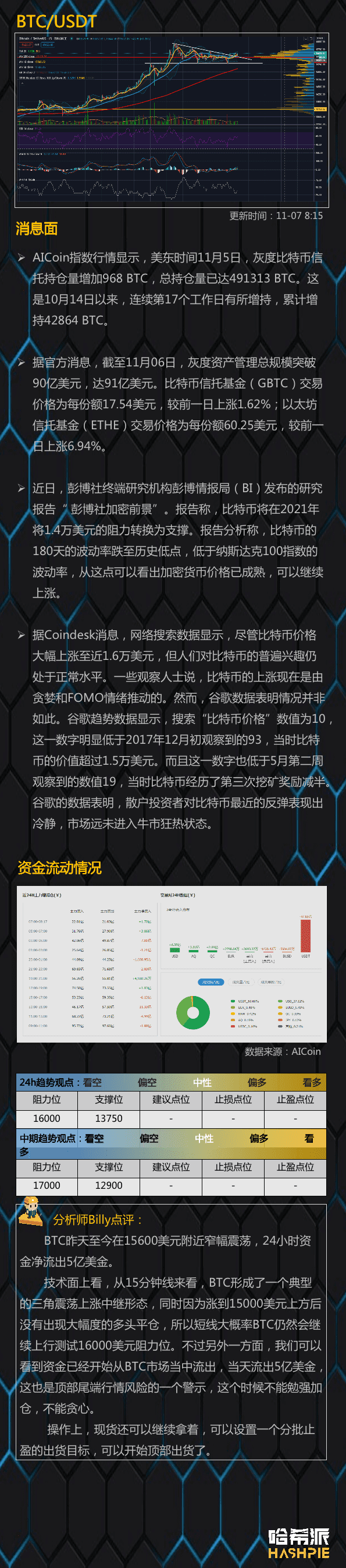 以太坊接管行情，DEFI币种全面复苏