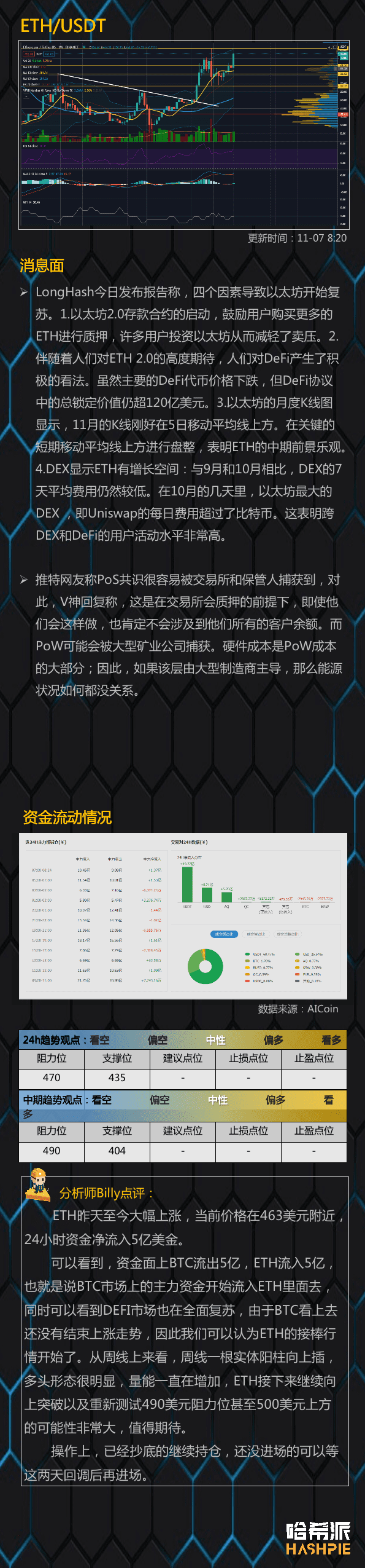 以太坊接管行情，DEFI币种全面复苏