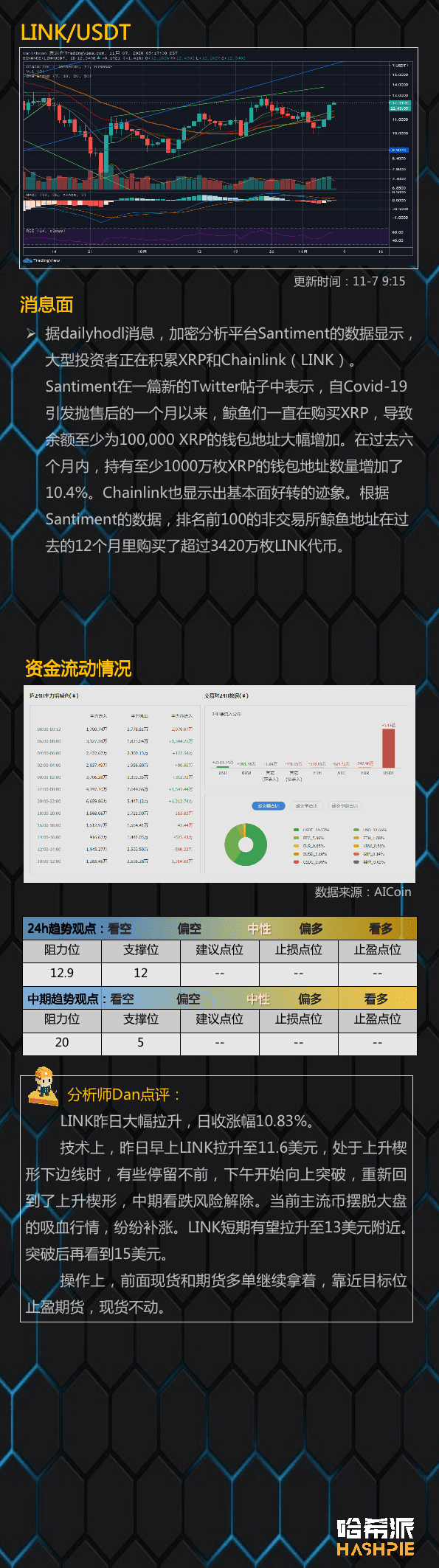 以太坊接管行情，DEFI币种全面复苏
