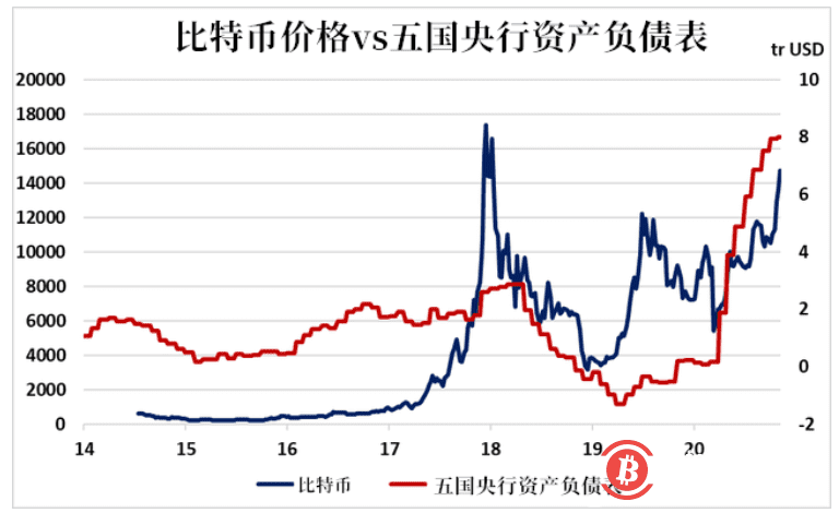 赶超黄金的比特币,下一个关口在哪?