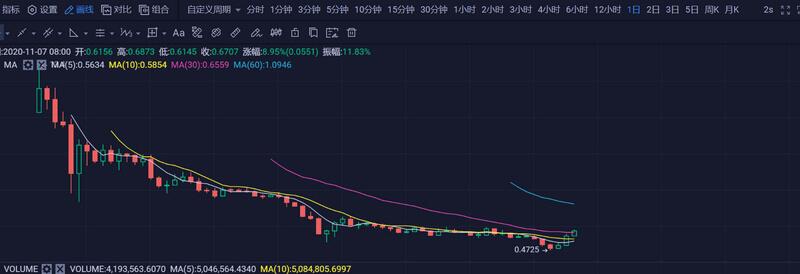 比特币暂时沉寂,主流币和DeFi币大规模上涨的原因是什么?