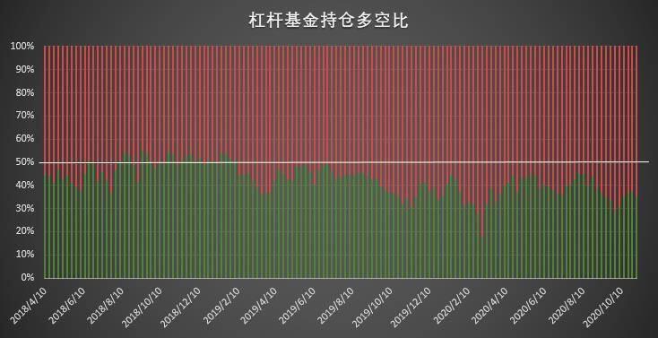 大型机构「预见」上周上涨,短期获利了结盘涌现
