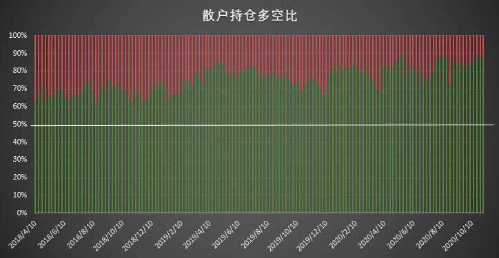 大型机构「预见」上周上涨,短期获利了结盘涌现