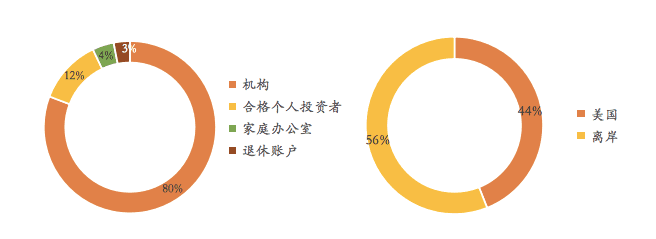 拜登当选利好比特币?