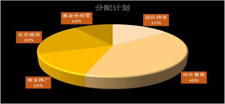 优惠宝|一个被区块链技术引燃的去中心化电商平台