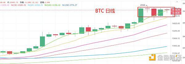 美国大选落下帷幕 BTC走势短期受美股影响大