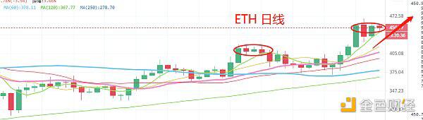 美国大选落下帷幕 BTC走势短期受美股影响大