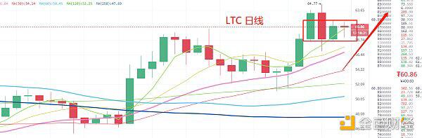 美国大选落下帷幕 BTC走势短期受美股影响大