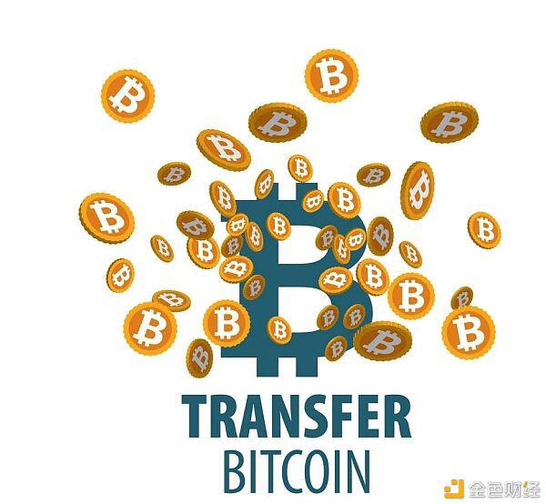 比特币高位巨震 是上升中继还是下跌开始