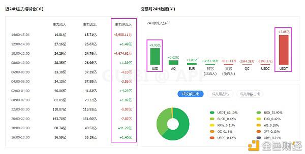 比特币高位巨震 是上升中继还是下跌开始