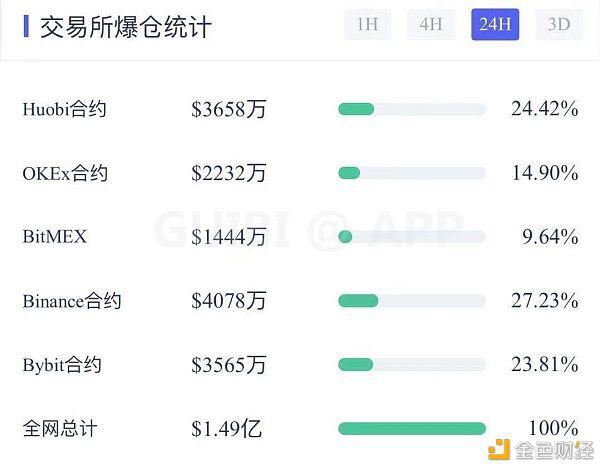 比特币高位巨震 是上升中继还是下跌开始
