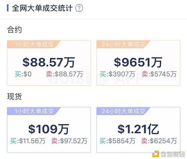 比特币高位巨震 是上升中继还是下跌开始