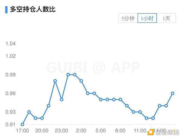 比特币高位巨震 是上升中继还是下跌开始