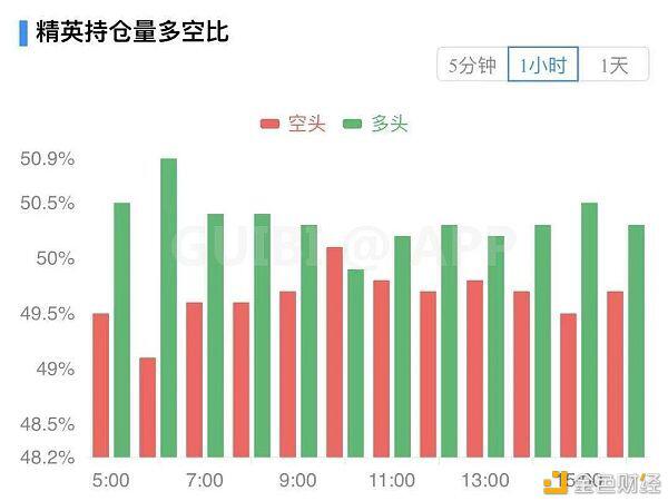 比特币高位巨震 是上升中继还是下跌开始