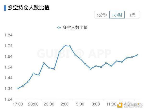 比特币高位巨震 是上升中继还是下跌开始