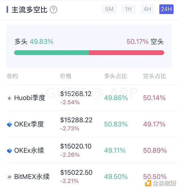比特币高位巨震 是上升中继还是下跌开始