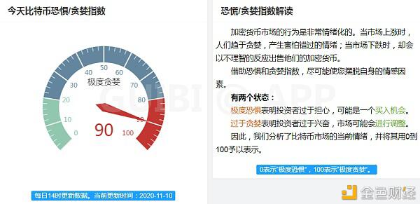 比特币高位巨震 是上升中继还是下跌开始