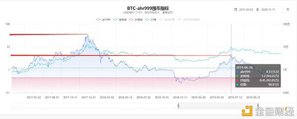在极度贪婪的市场情绪下 比特币是要再次冲击16000刀大关了吗?