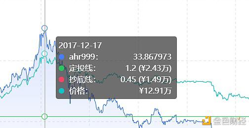 在极度贪婪的市场情绪下 比特币是要再次冲击16000刀大关了吗?