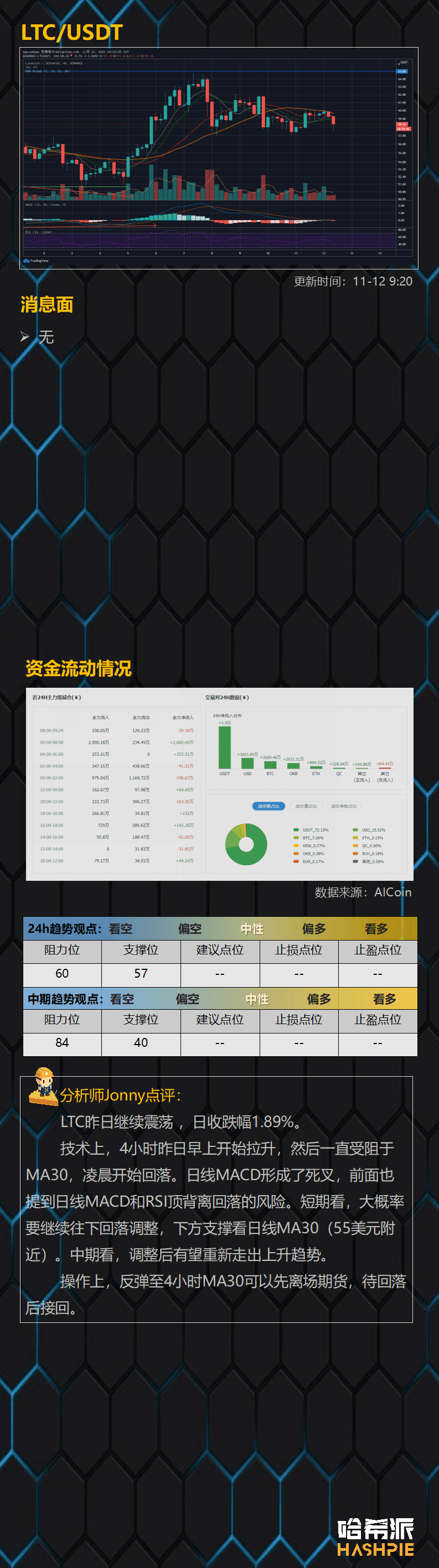 ETH突破阻力位,BCH风险加大