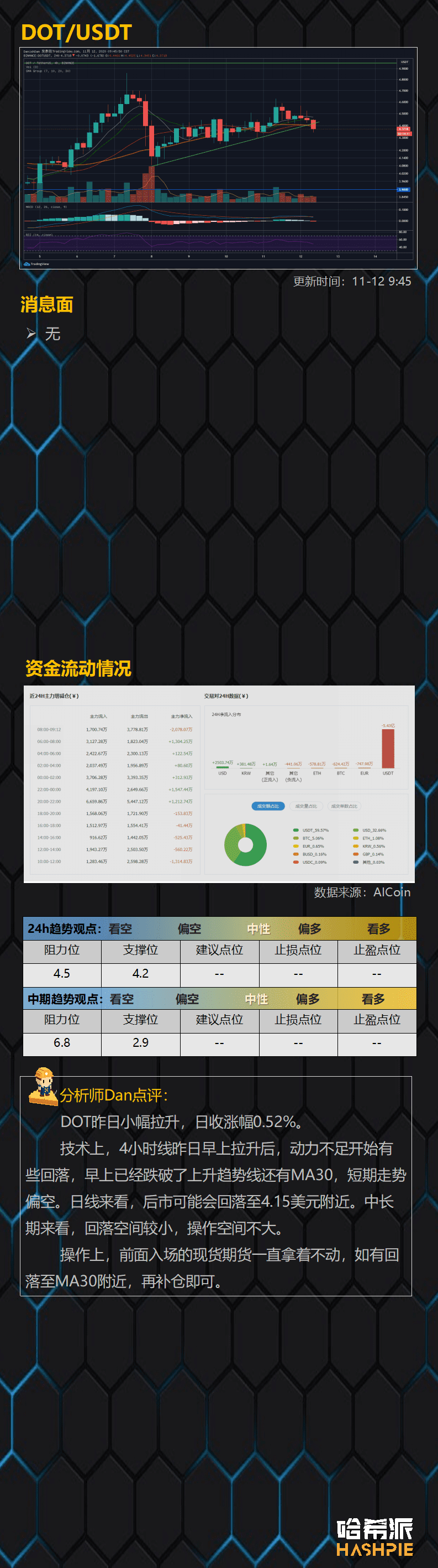 ETH突破阻力位,BCH风险加大