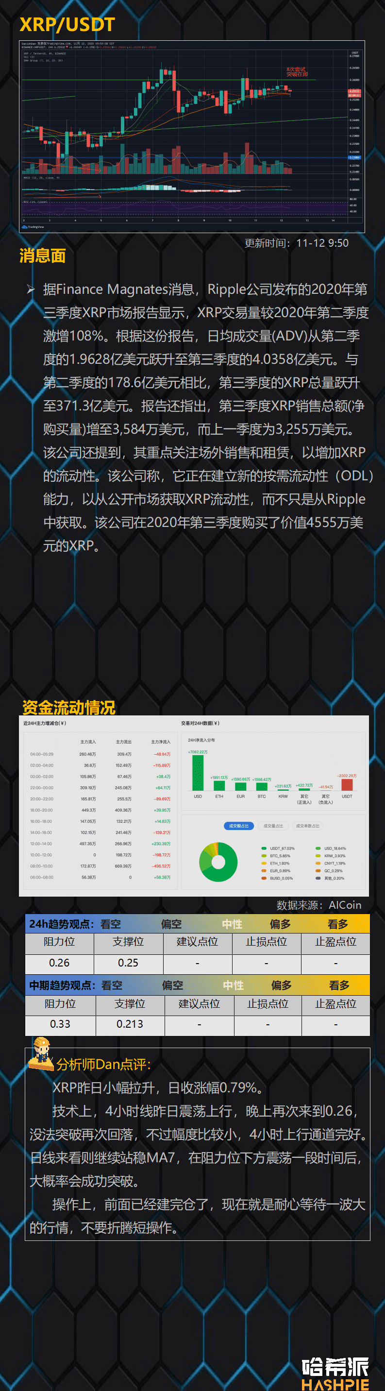 ETH突破阻力位,BCH风险加大