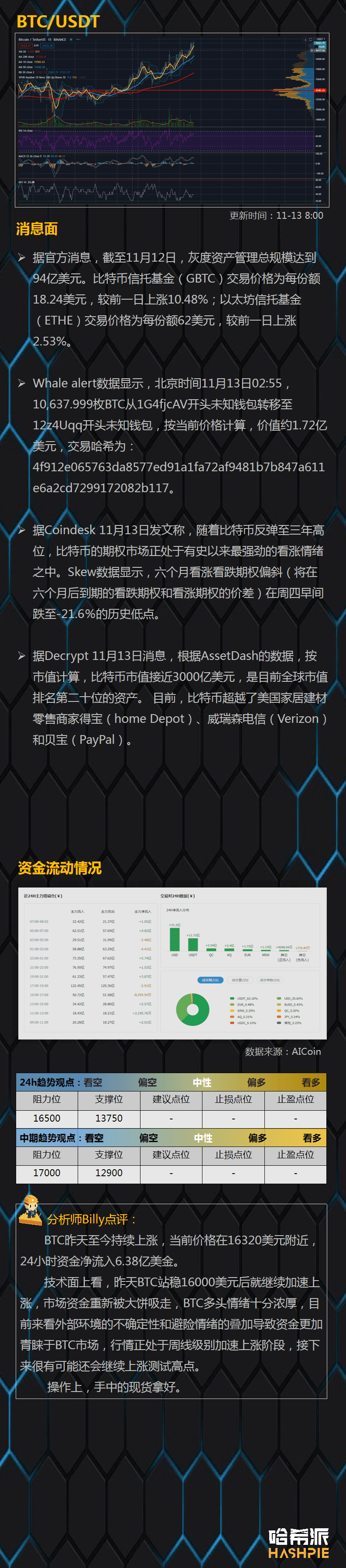 大饼吸血上涨,避险情绪加剧