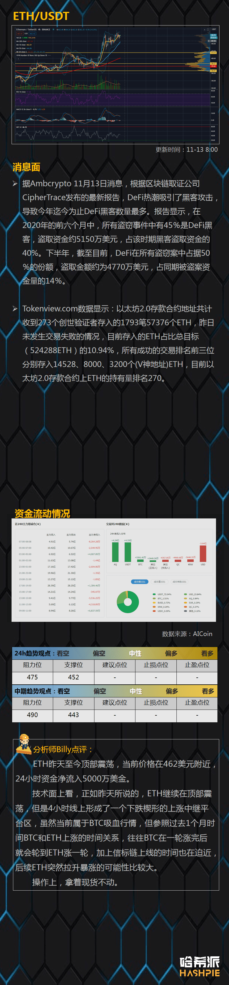 大饼吸血上涨,避险情绪加剧