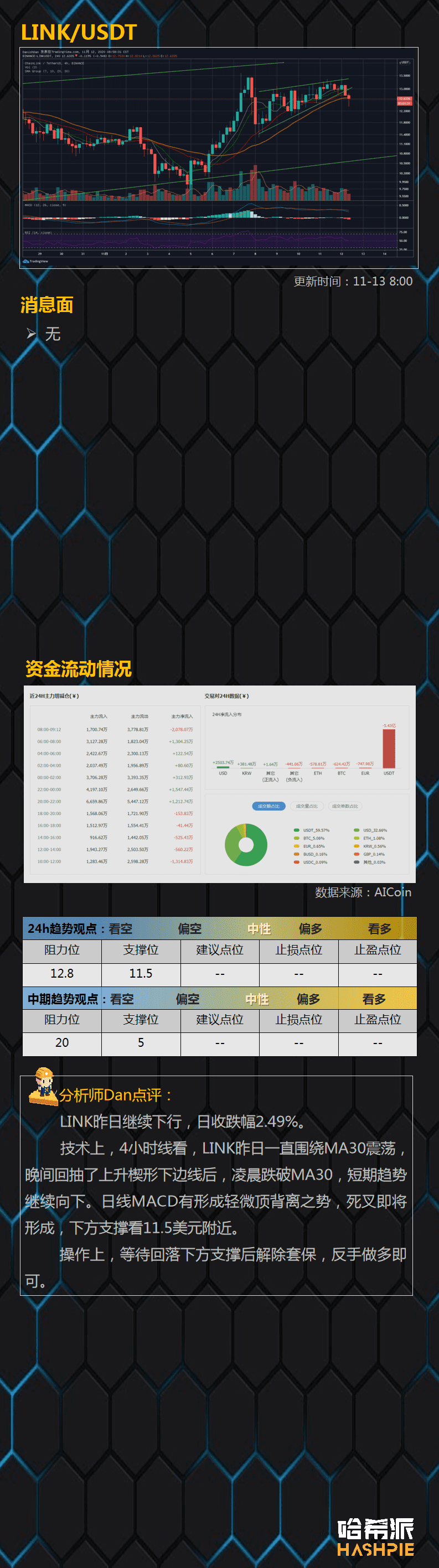 大饼吸血上涨,避险情绪加剧