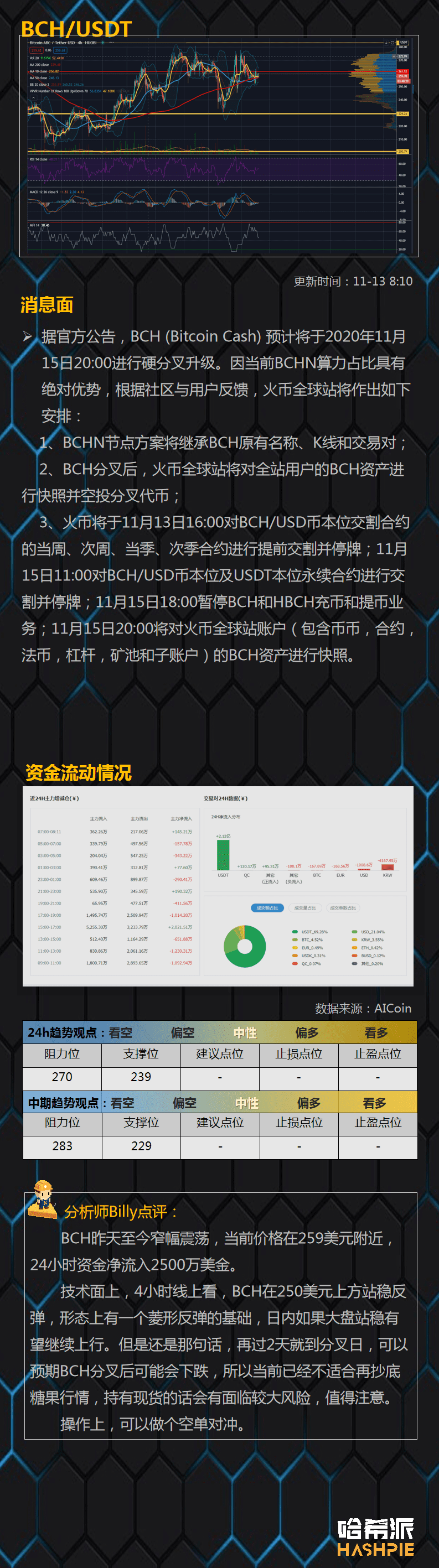 大饼吸血上涨,避险情绪加剧