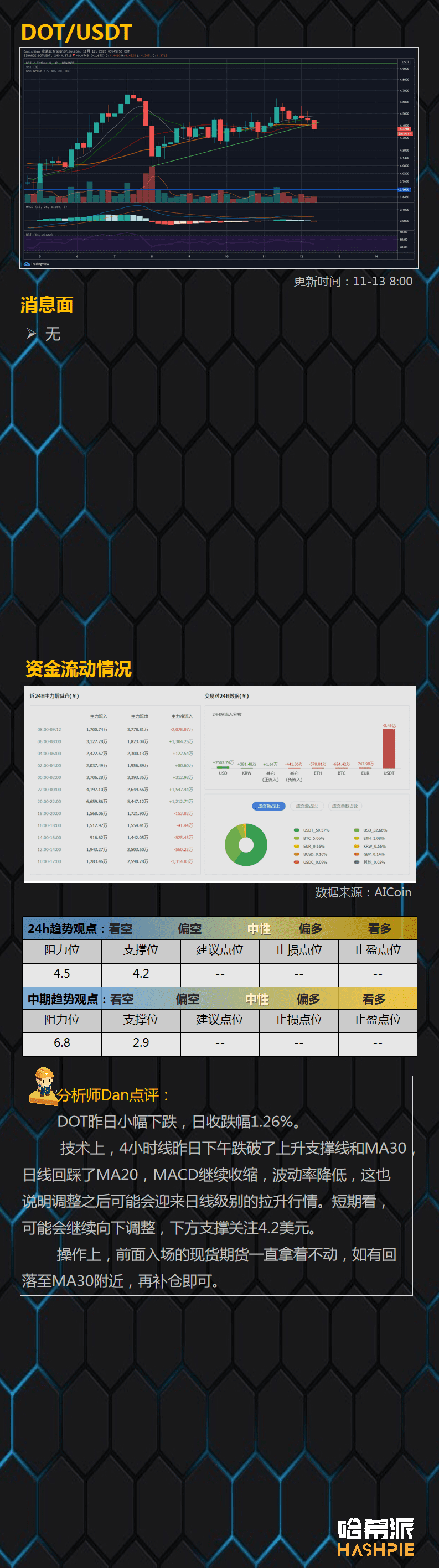 大饼吸血上涨,避险情绪加剧