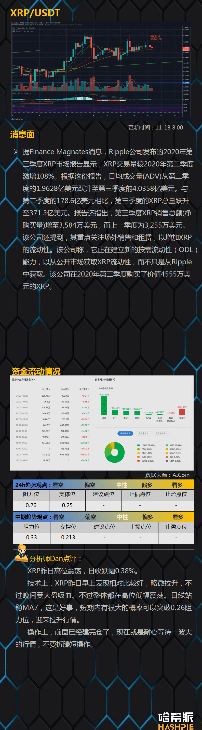 大饼吸血上涨,避险情绪加剧