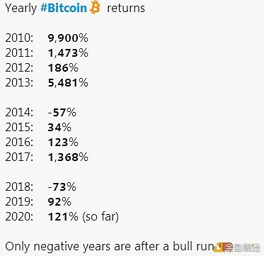 比特币突破16000美元,链上数据健康吗?