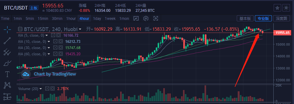 风险控制,仍然是交易中的首要任务