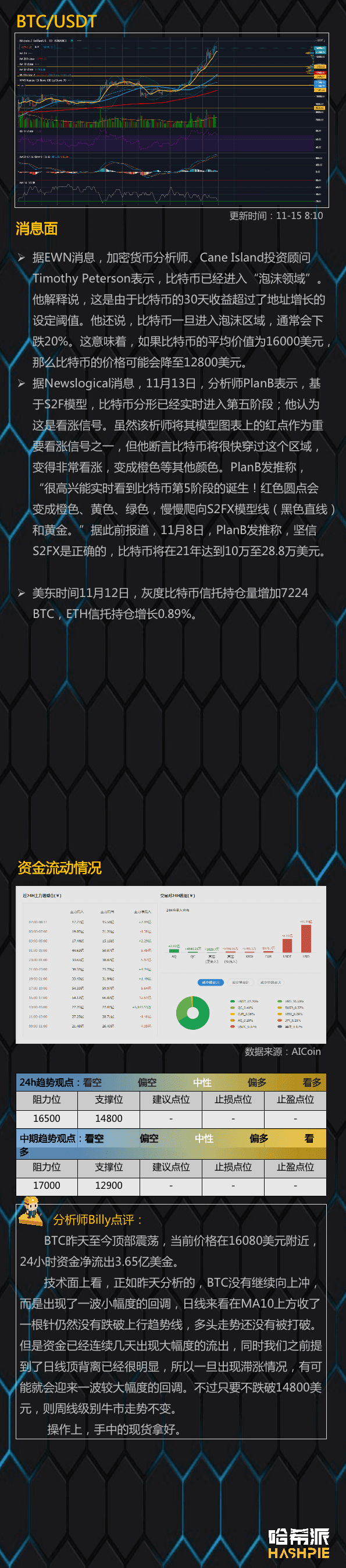 BCH分叉将至,小心行情异动