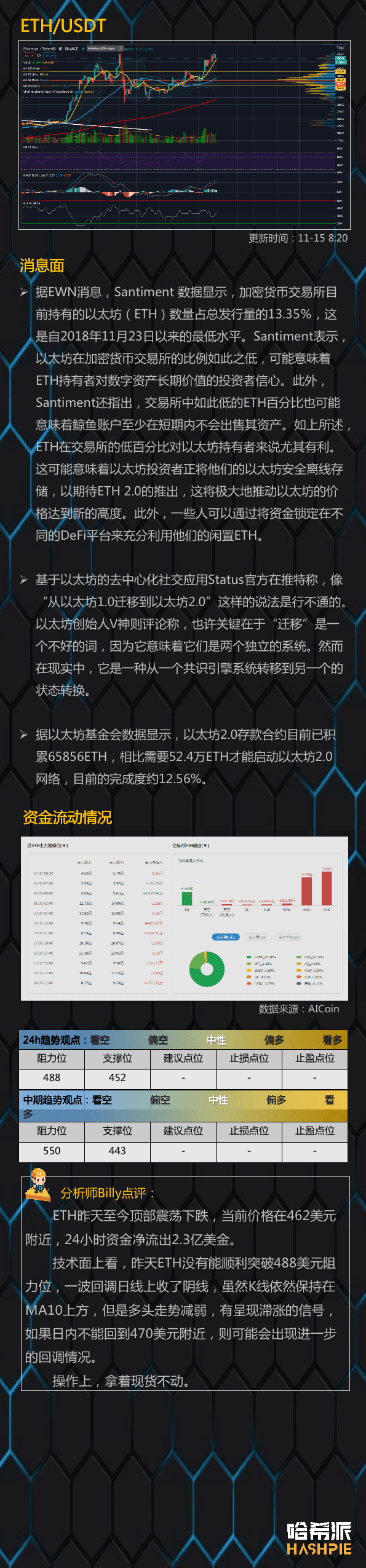 BCH分叉将至,小心行情异动
