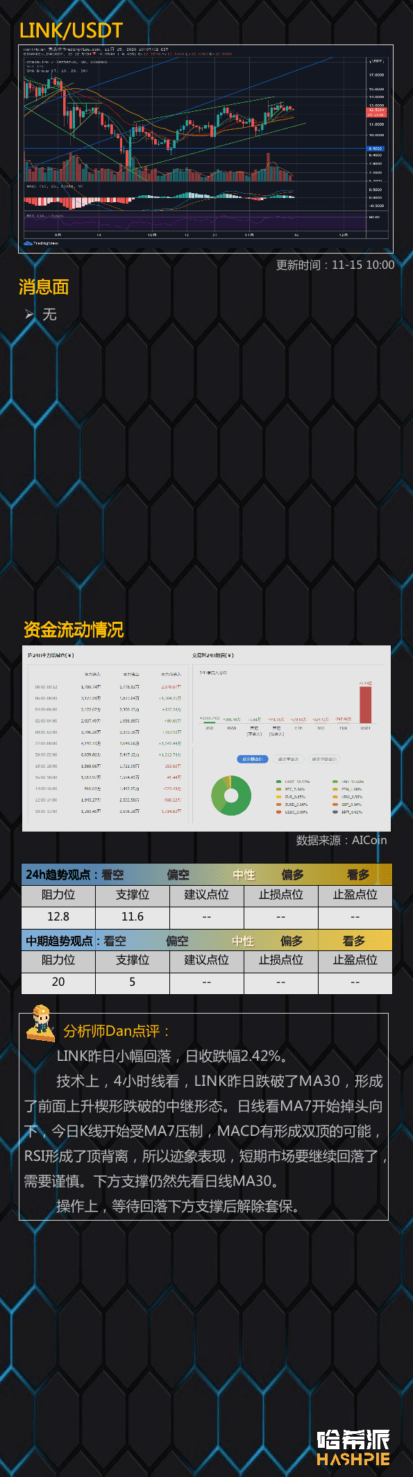 BCH分叉将至,小心行情异动