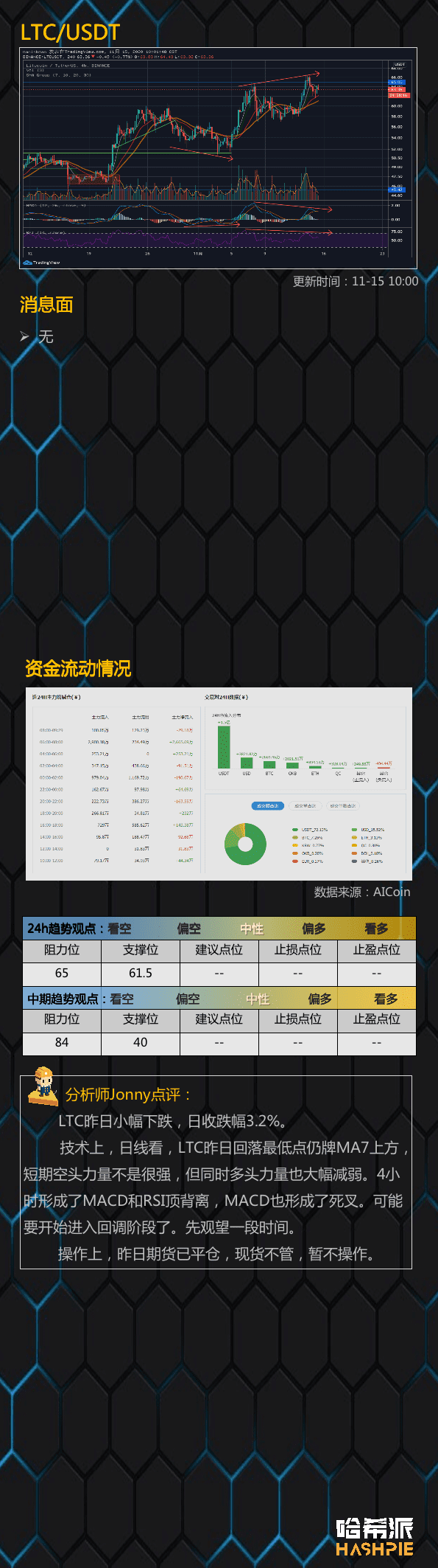 BCH分叉将至,小心行情异动