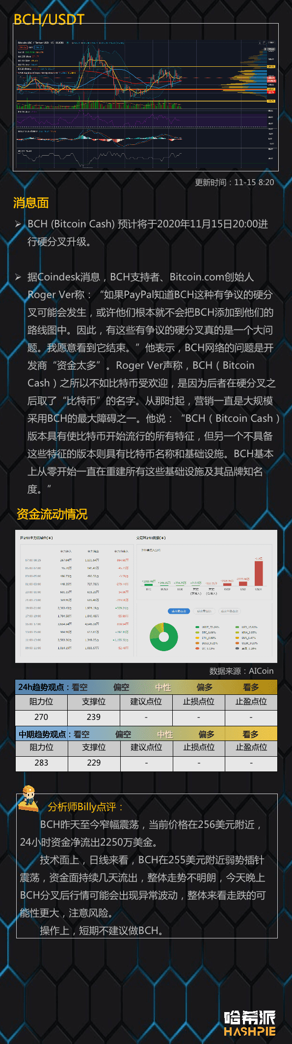 BCH分叉将至,小心行情异动