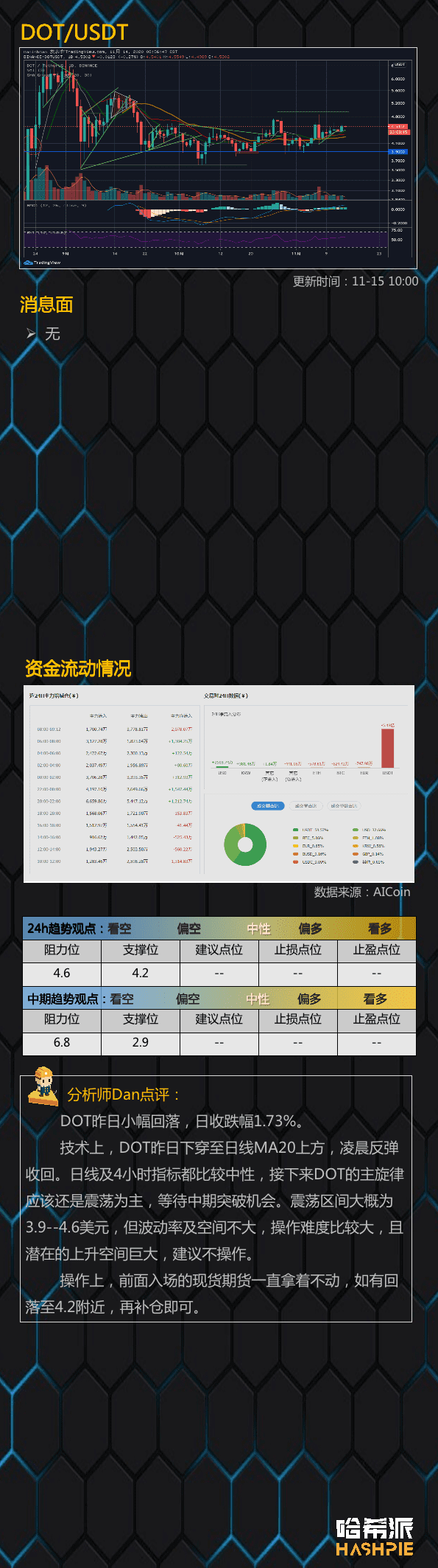 BCH分叉将至,小心行情异动