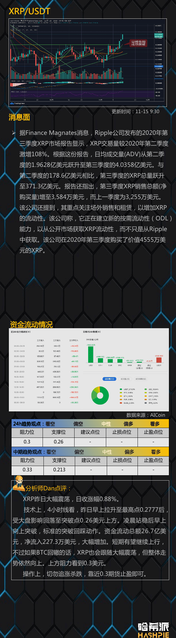 BCH分叉将至,小心行情异动