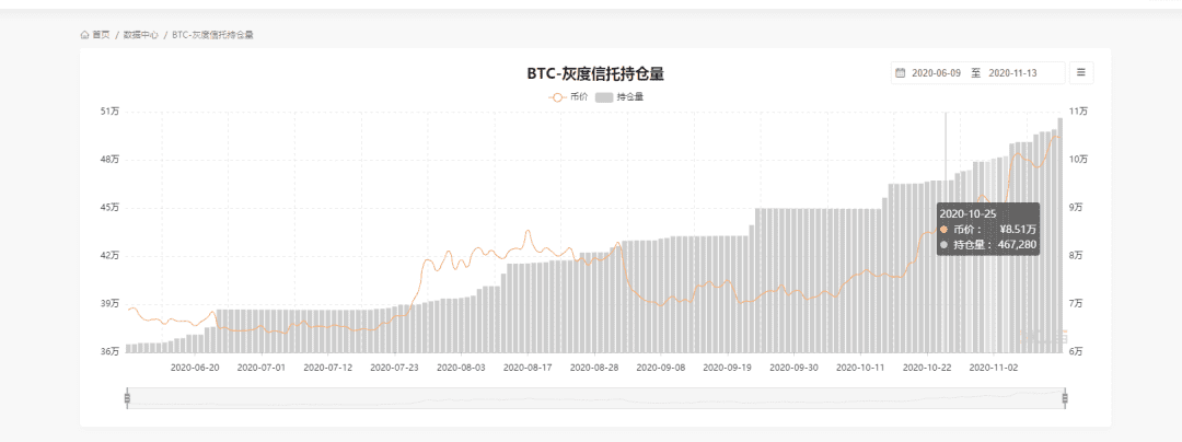 近期比特币、以太坊为何频频发力?
