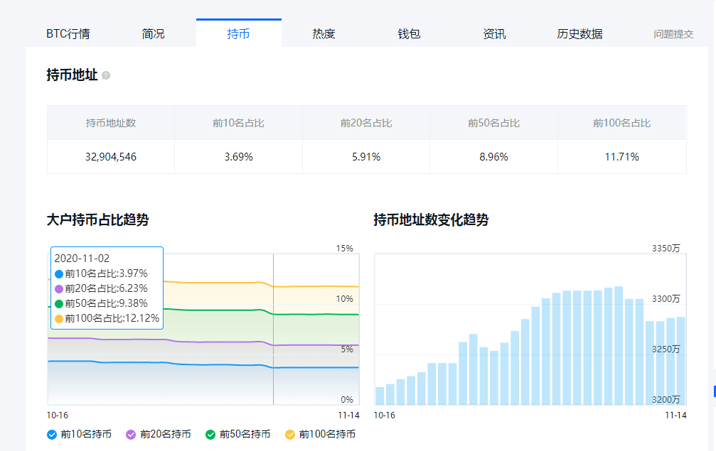 近期比特币、以太坊为何频频发力?
